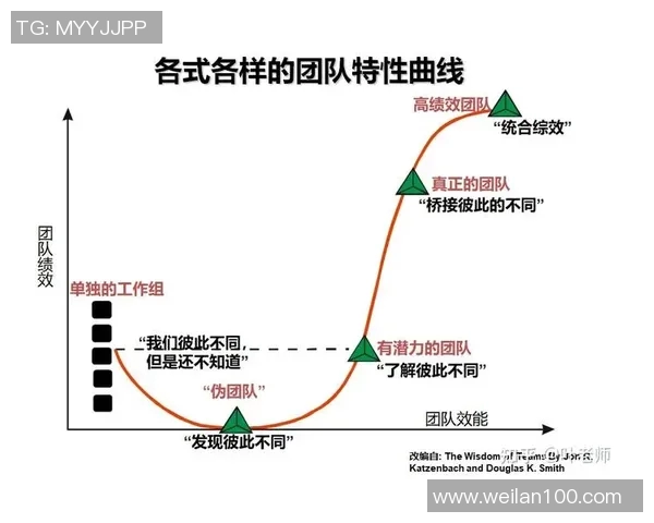 广州篮球队进攻体系解析：战术运用与团队协作的完美结合
